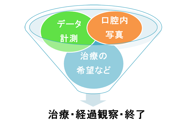 児童が来院したらどう対応するの？